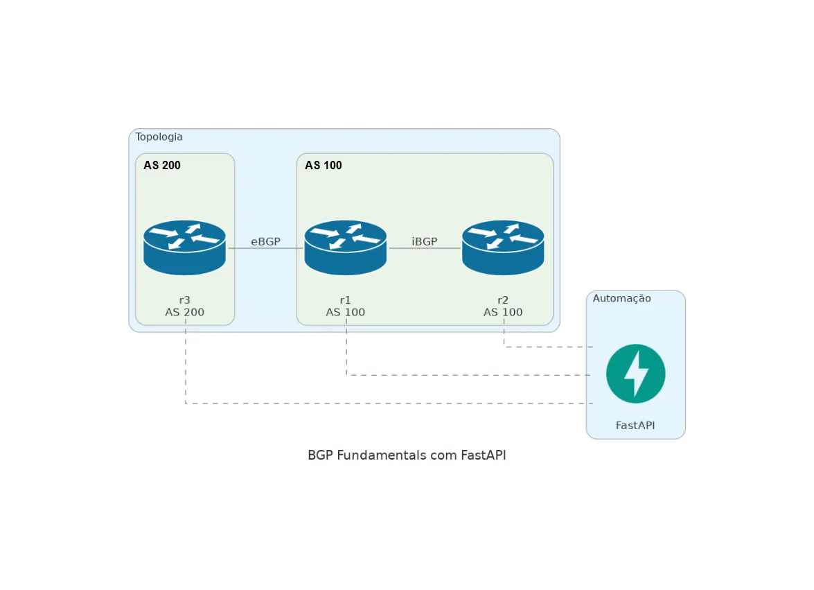 bgp_fundamentals_diagram